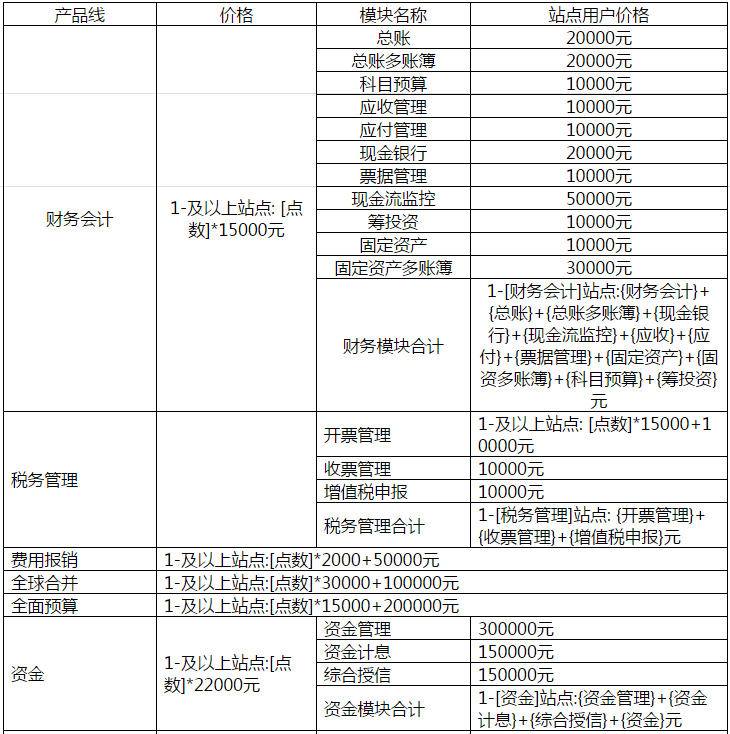 用友U9-5.0SP(領域并發(fā)) 產品報價單