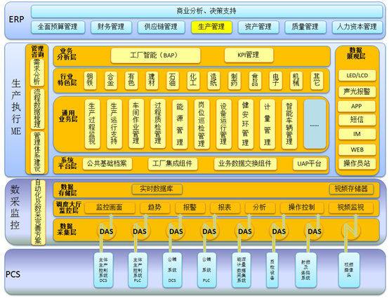 用友NC6.5產品介紹