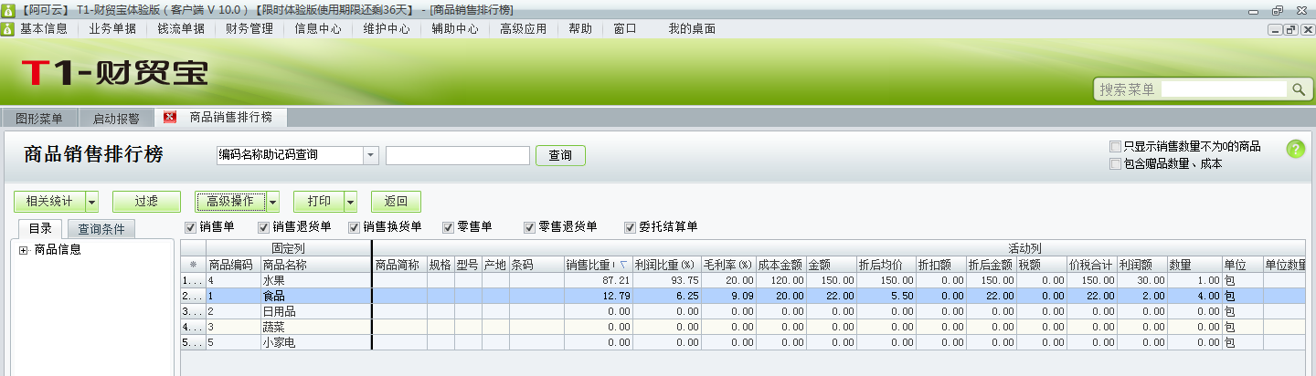 用友t1財貿(mào)寶10.0如何查詢各種商品的銷售情況？