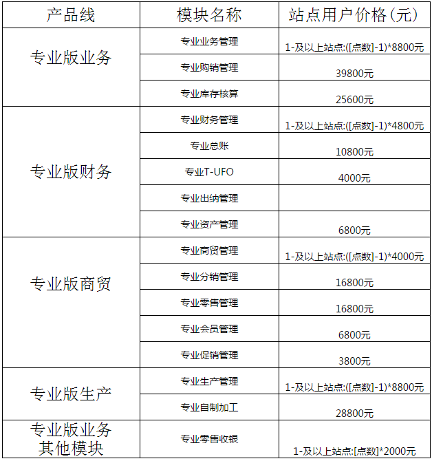 用友T+專業(yè)版12.1報價